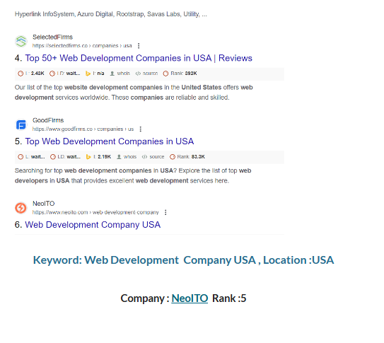 Ranked #5 for “Web Development Company USA” on Google